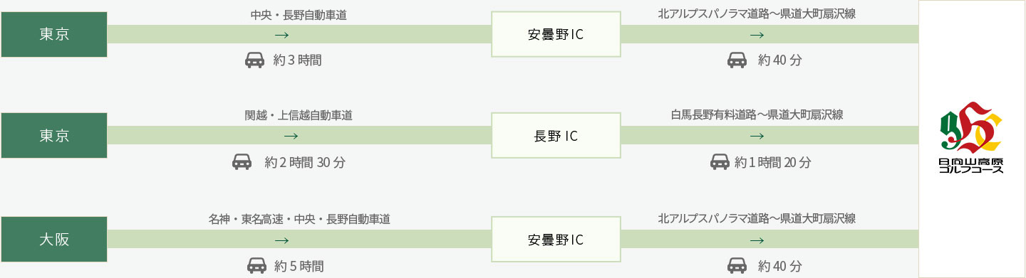 お車をご利用の方