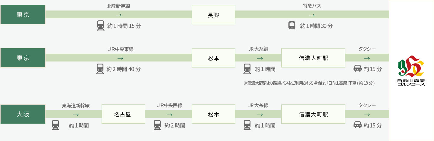 電車をご利用の方